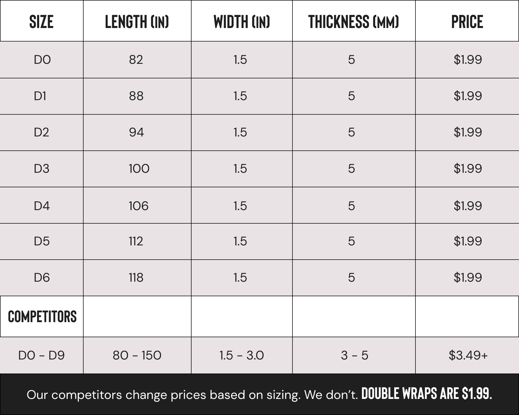 A chart describing the length and width of the different sizes. All sizes are 1.5 inches wide, and 5 milimeters thick. D0 is 82 inches long. D1 is 88 inches long. D2 is 94 inches long. D3 is 100 inches long. D4 is 106 inches long. D5 is 112 inches long. D6 is 118 inches long.