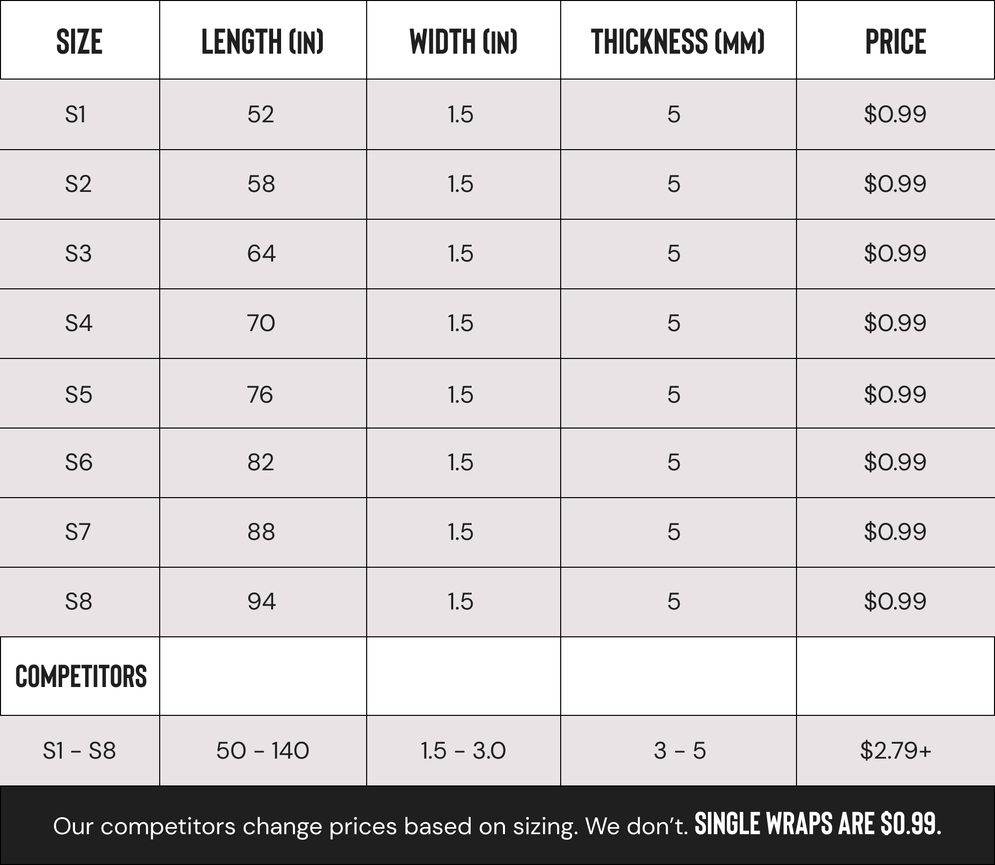 A chart describing the length and width of the different sizes. All sizes are 1.5 inches wide, and 5 milimeters thick. S1 is 52 inches long. S2 is 58 inches long. S3 is 64 inches long. S4 is 70 inches long. S5 is 76 inches long. S6 is 82 inches long. S7 is 88 inches long S8 is 94 inches long..